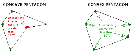 Concave and convex polygon examples